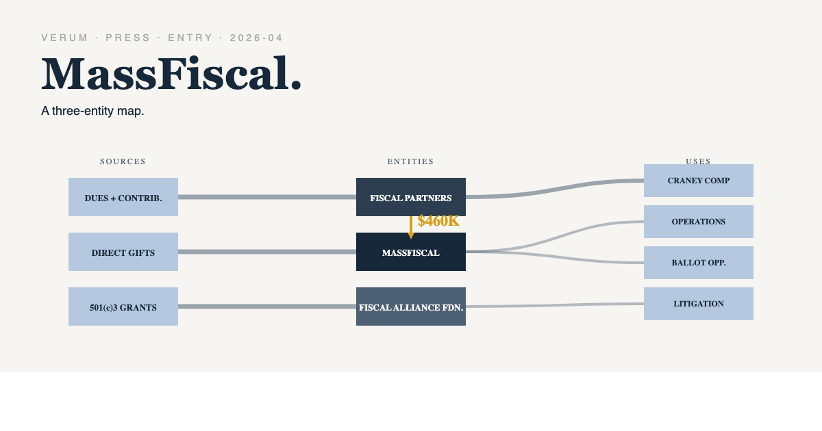 MassFiscal: A Three-Entity Map preview