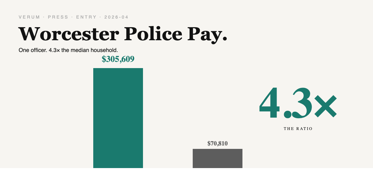 Worcester Police Pay preview